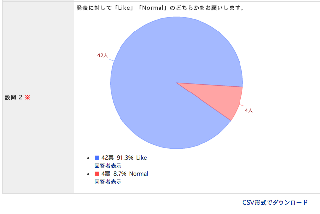 アンケートの回答結果をグラフ化