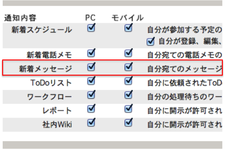 綿密な通知機能